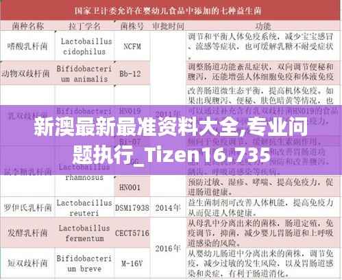 新澳最新最准资料大全,专业问题执行_Tizen16.735