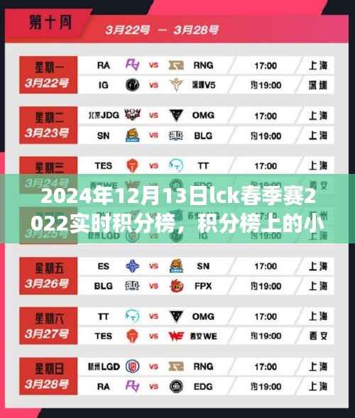 LCK春季赛积分榜背后的暖心故事与幸运时刻