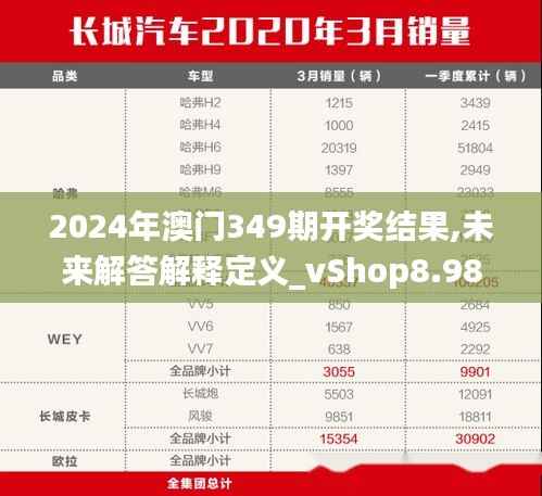 2024年澳门349期开奖结果,未来解答解释定义_vShop8.986