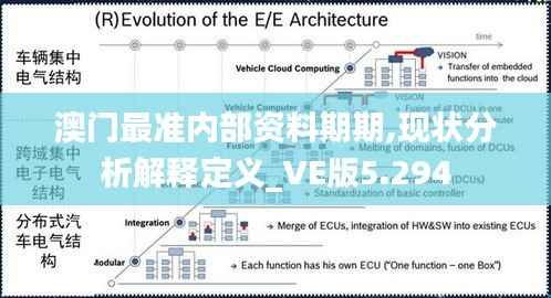 澳门最准内部资料期期,现状分析解释定义_VE版5.294
