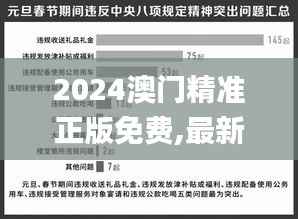2024澳门精准正版免费,最新核心解答定义_工具版4.705