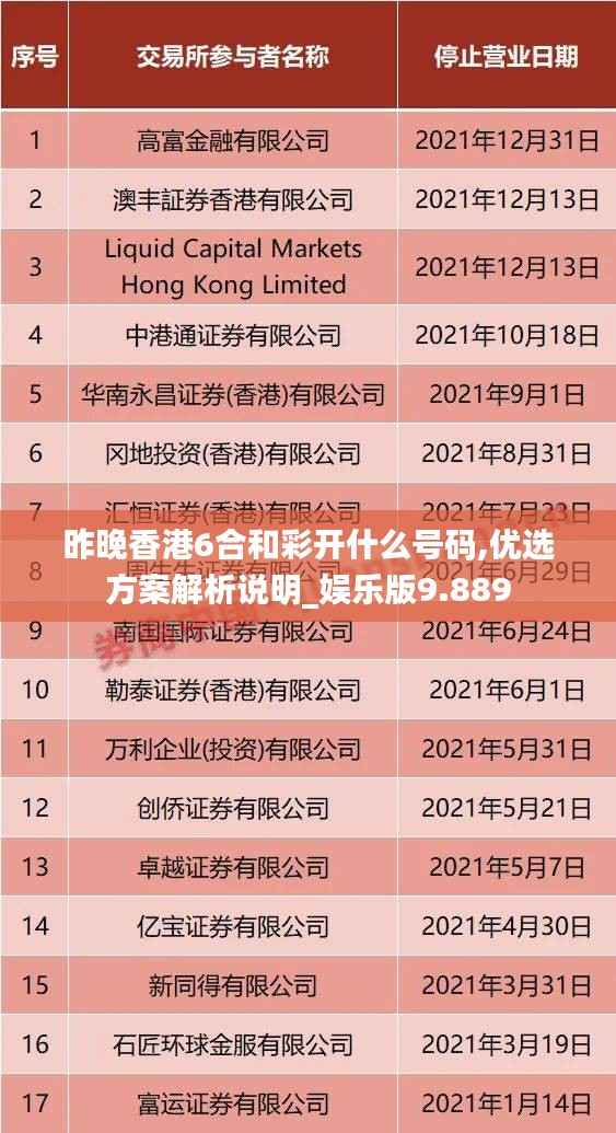 昨晚香港6合和彩开什么号码,优选方案解析说明_娱乐版9.889