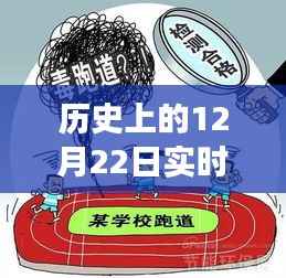 12月22日实时监测老年人身体健康的里程碑事件回顾