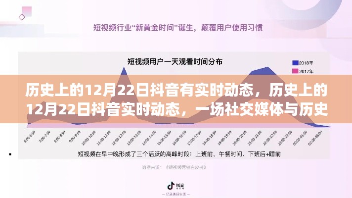 抖音上的历史时刻，社交媒体与历史的交织在12月22日这天显现实时动态