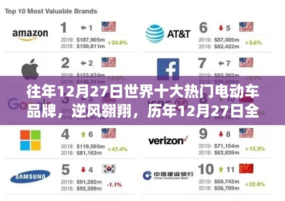 历年12月27日全球电动车巨头背后的故事与成长启示，逆风翱翔的十大品牌电动车之路回顾与展望