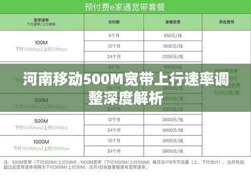 河南移动500M宽带上行速率调整深度解析