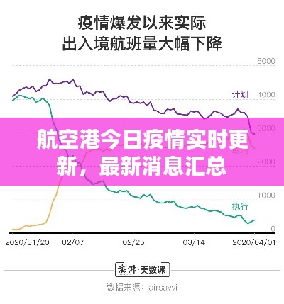 航空港今日疫情实时更新,最新消息汇总