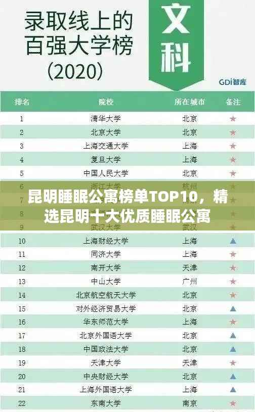 昆明睡眠公寓榜单TOP10,精选昆明十大优质睡眠公寓