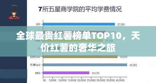 全球最贵红薯榜单TOP10,天价红薯的奢华之旅