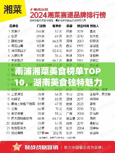 南浦湘菜美食榜单TOP10，湖南美食独特魅力大解密