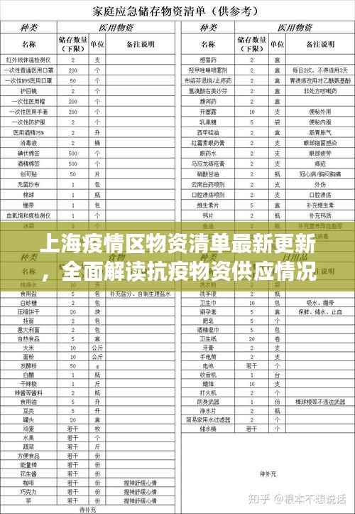 上海疫情区物资清单最新更新,全面解读抗疫物资供应情况