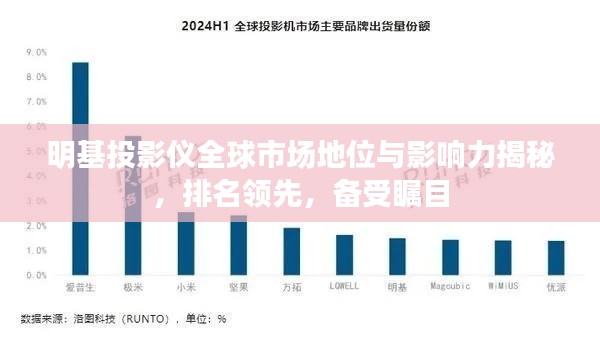 明基投影仪全球市场地位与影响力揭秘,排名领先,备受瞩目